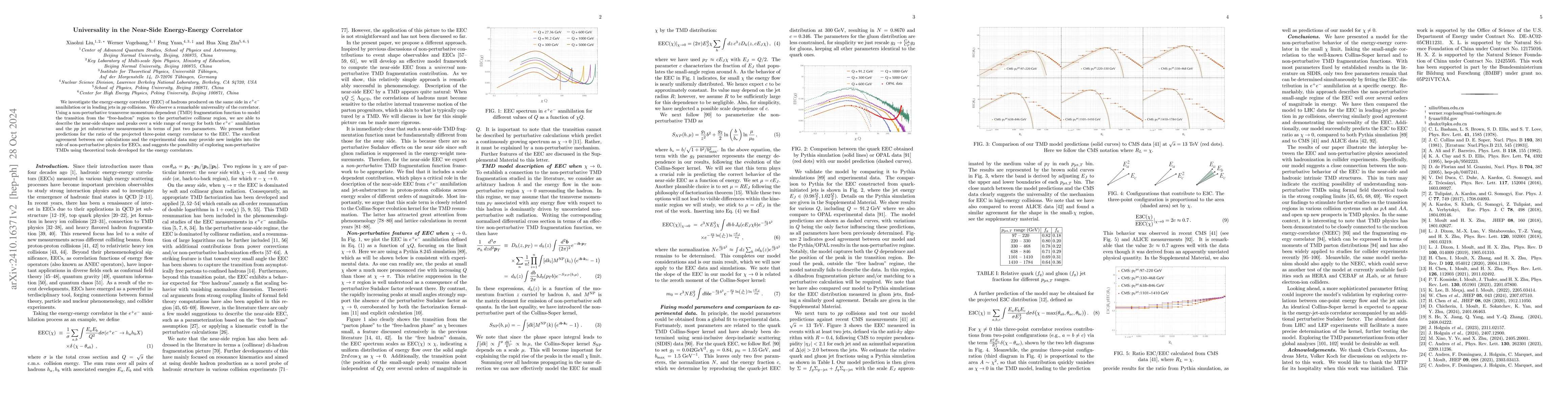 Thumbnail for Universality in the Near-Side Energy-Energy Correlator
