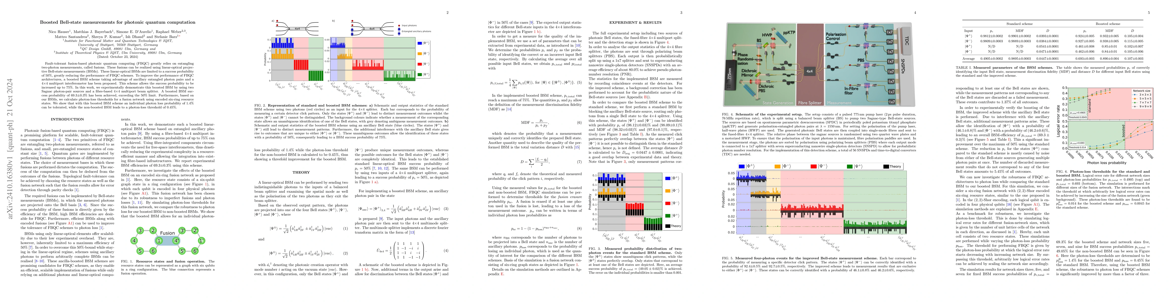 Thumbnail for Boosted Bell-state measurements for photonic quantum computation