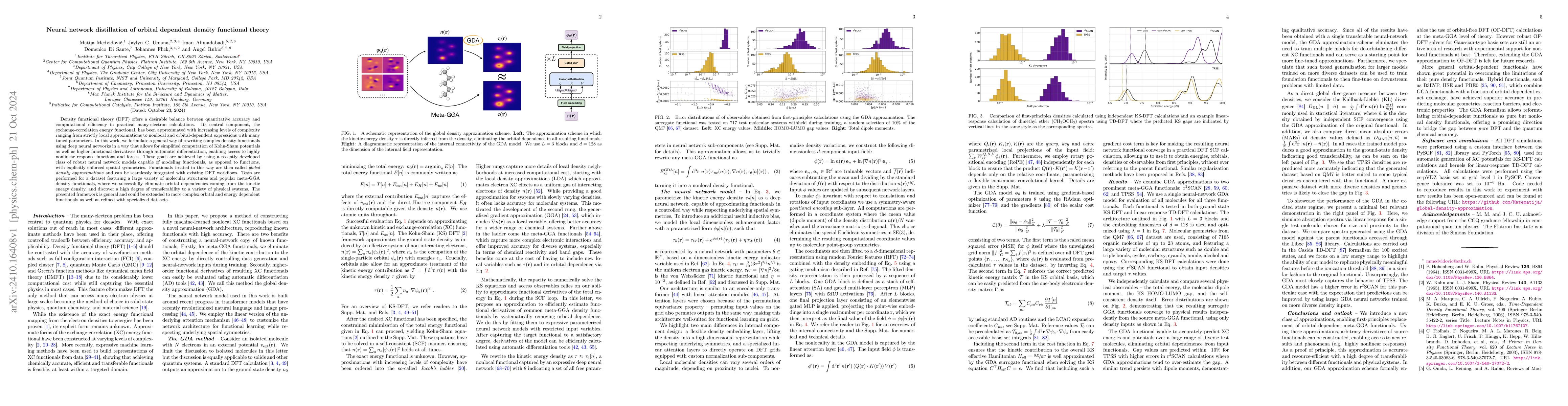 Thumbnail for Neural network distillation of orbital dependent density functional
  theory