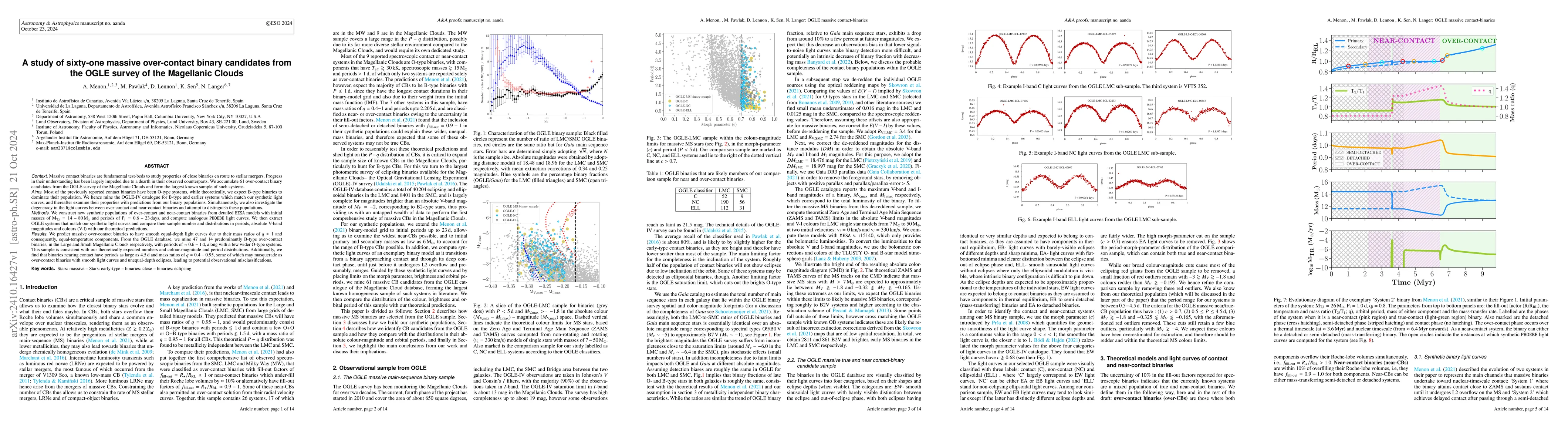 Thumbnail for A study of sixty-one massive over-contact binary candidates from the
  OGLE survey of the Magellanic Clouds