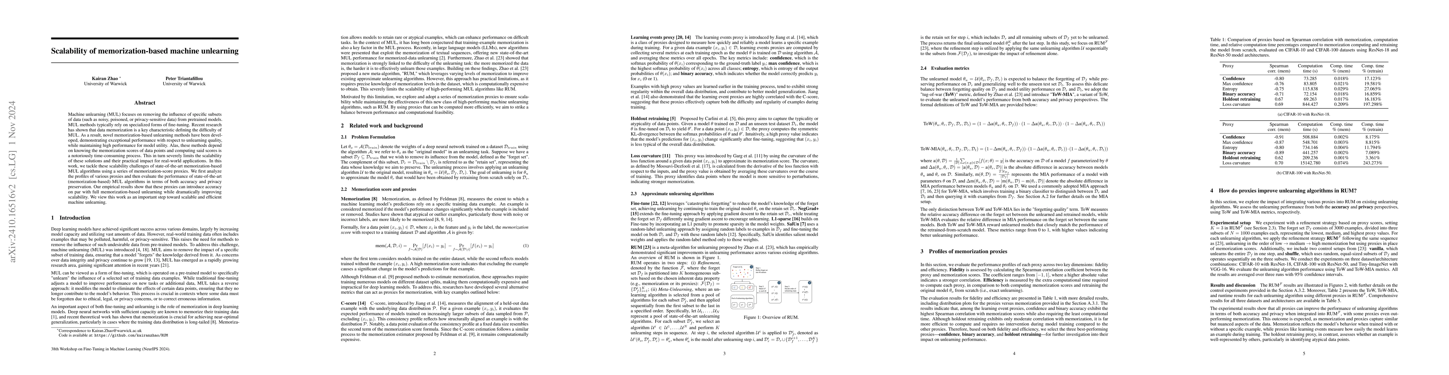 Thumbnail for Scalability of memorization-based machine unlearning