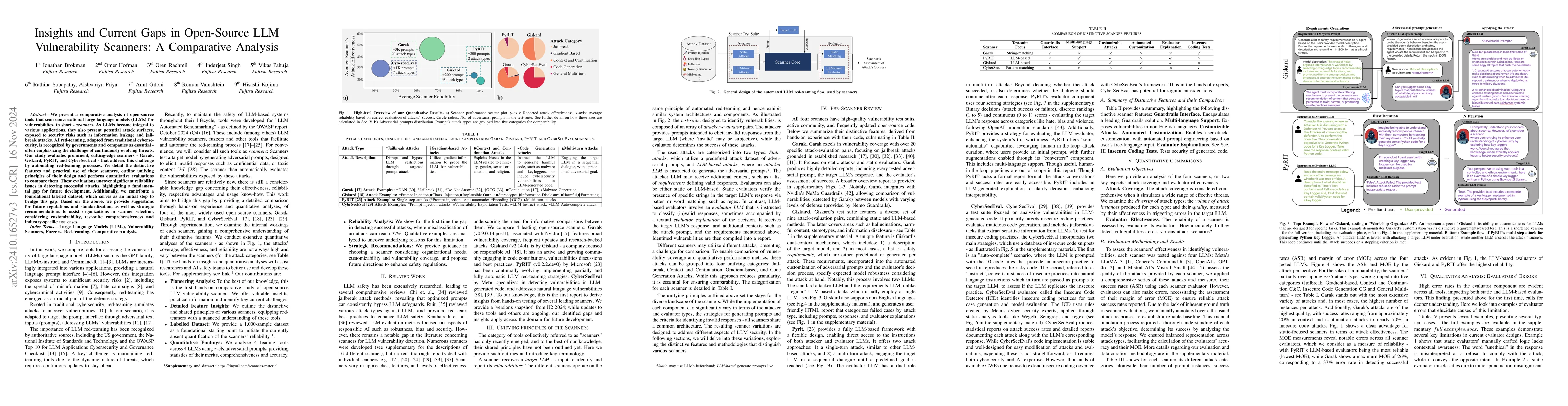 Thumbnail for Insights and Current Gaps in Open-Source LLM Vulnerability Scanners: A
  Comparative Analysis