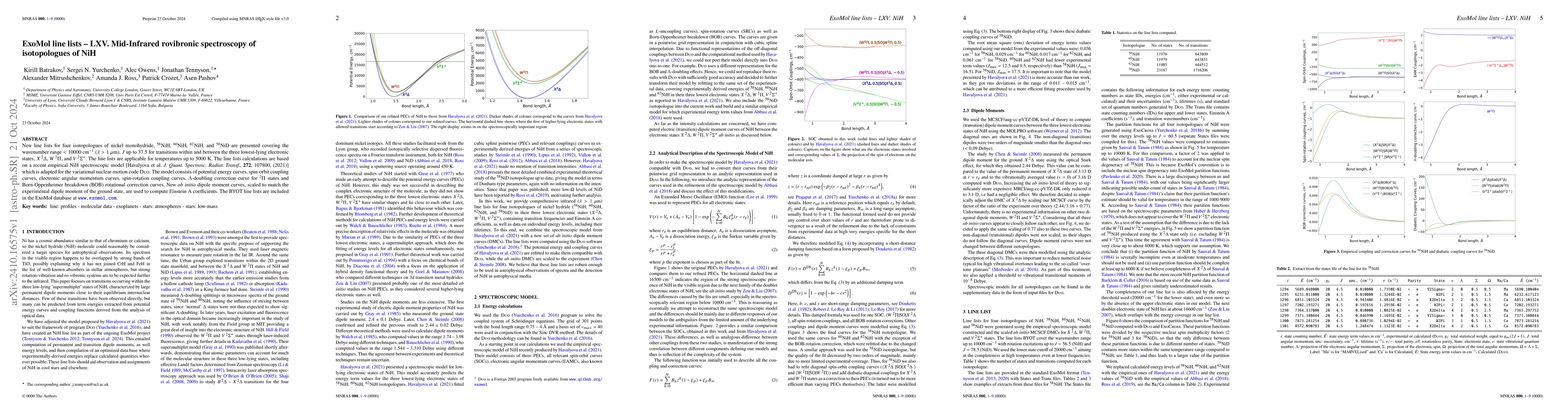 Thumbnail for ExoMol line lists -- LXV. Mid-Infrared rovibronic spectroscopy of
  isotopologues of NiH