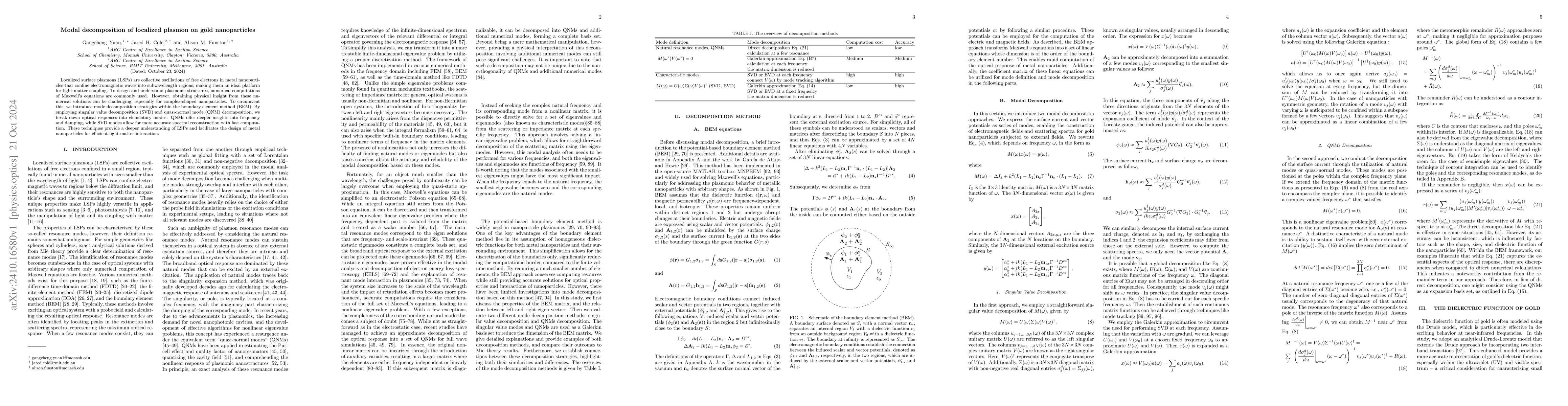 Thumbnail for Modal decomposition of localized plasmon on gold nanoparticles