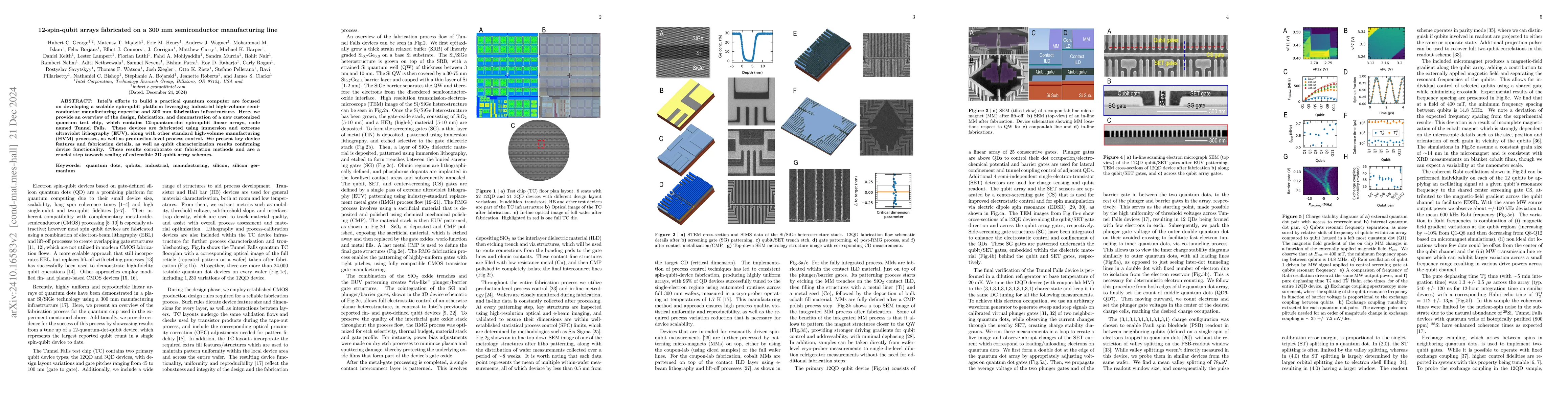 Thumbnail for 12-spin-qubit arrays fabricated on a 300 mm semiconductor manufacturing
  line