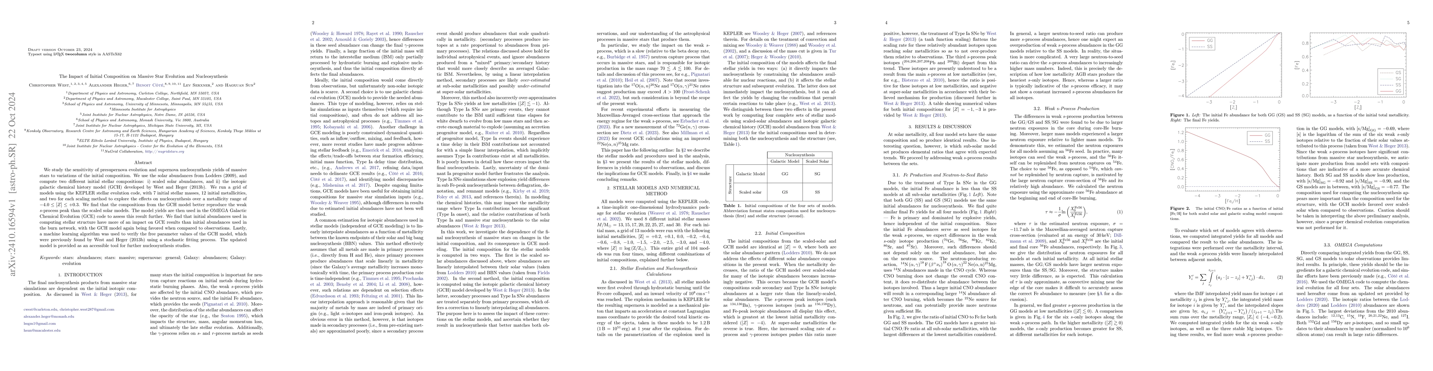 Thumbnail for The Impact of Initial Composition on Massive Star Evolution and
  Nucleosynthesis