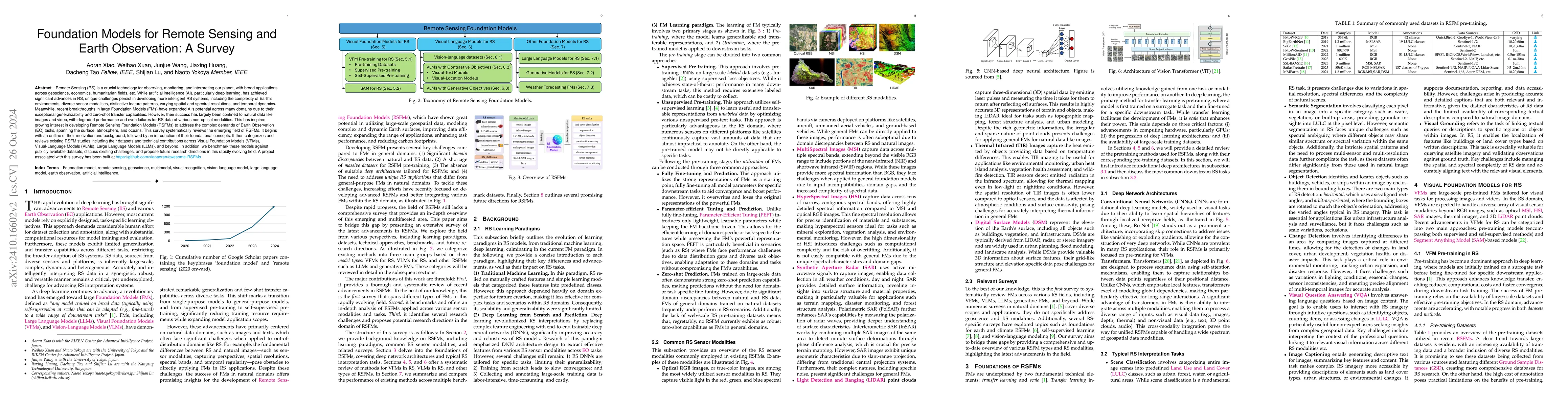 Thumbnail for Foundation Models for Remote Sensing and Earth Observation: A Survey