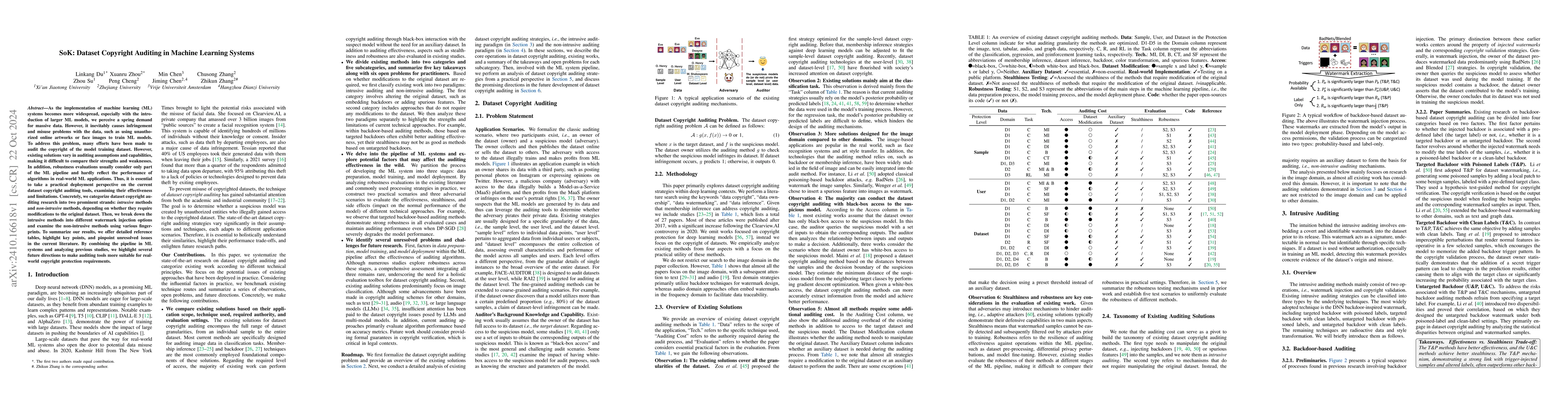 Thumbnail for SoK: Dataset Copyright Auditing in Machine Learning Systems