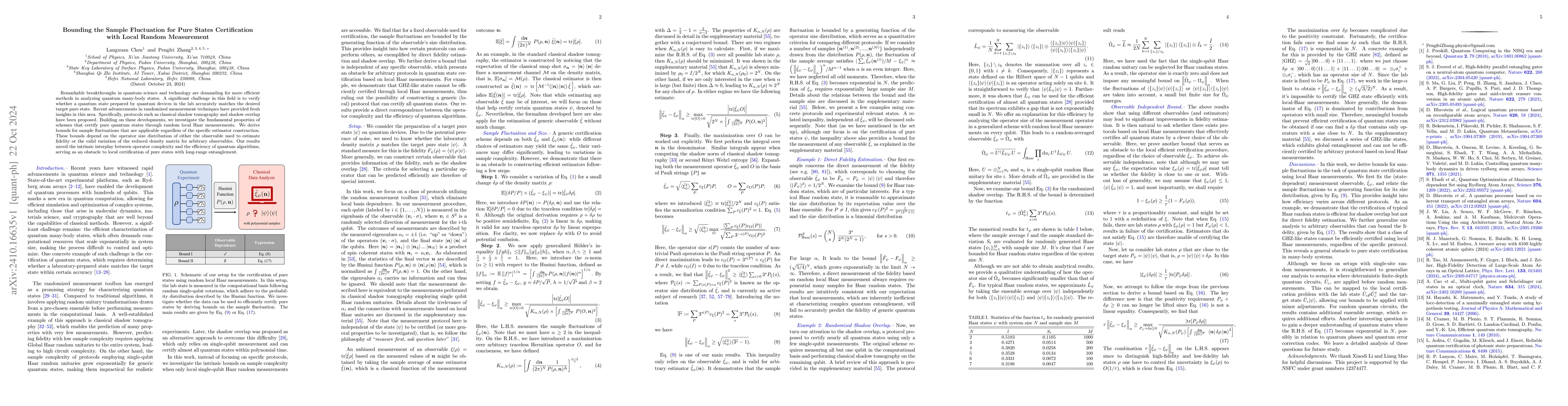 Thumbnail for Bounding the Sample Fluctuation for Pure States Certification with Local
  Random Measurement