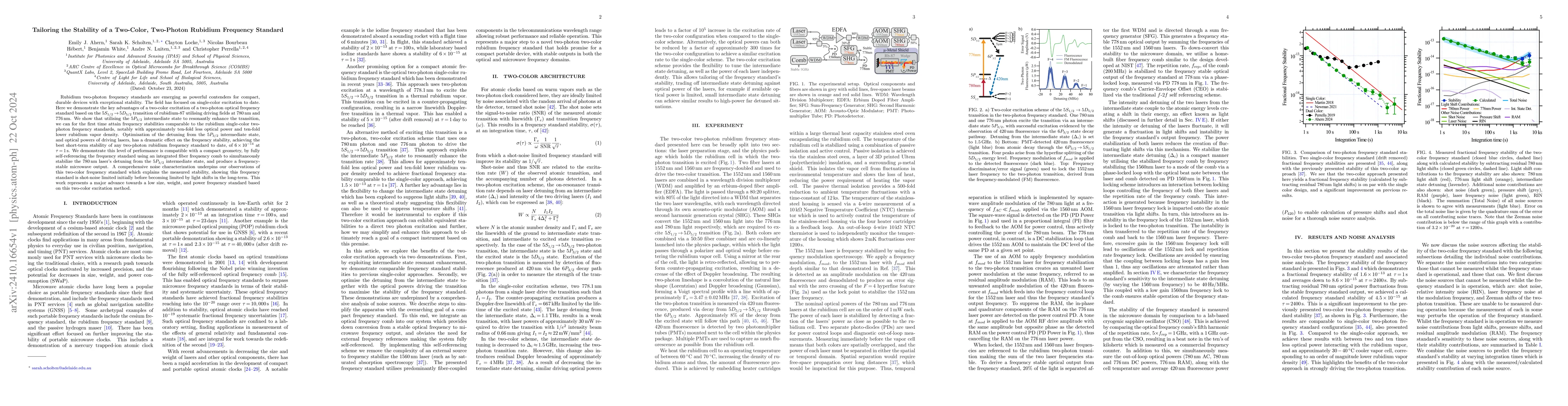 Thumbnail for Tailoring the Stability of a Two-Color, Two-Photon Rubidium Frequency
  Standard
