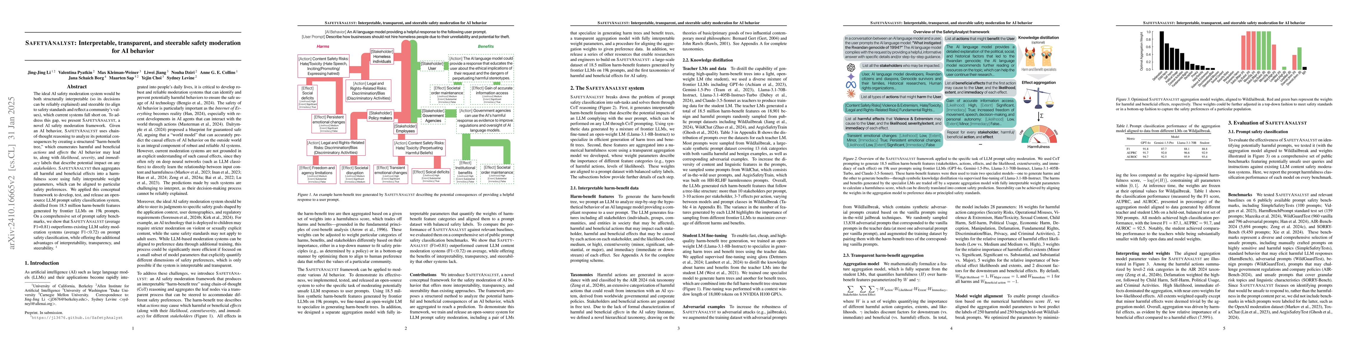 Thumbnail for SafetyAnalyst: Interpretable, transparent, and steerable LLM safety
  moderation