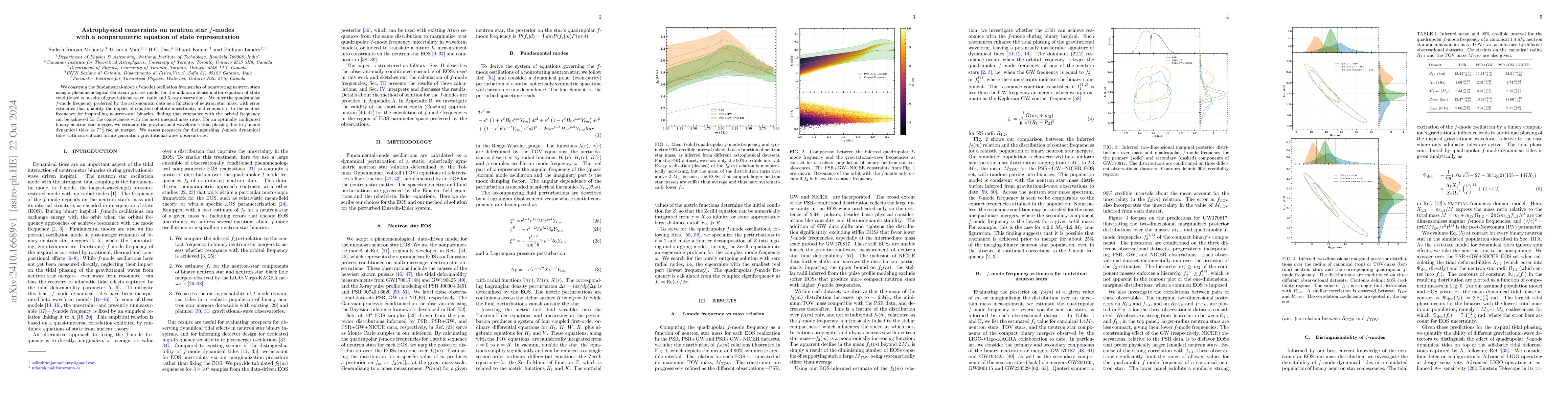 Thumbnail for Astrophysical constraints on neutron star $f$-modes with a nonparametric
  equation of state representation
