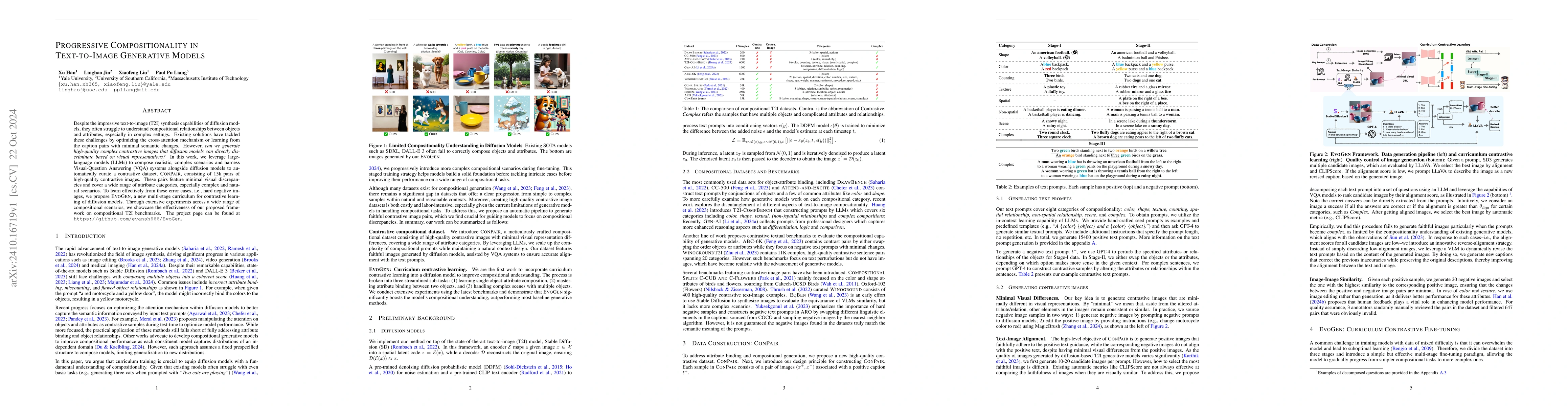 Thumbnail for Progressive Compositionality In Text-to-Image Generative Models