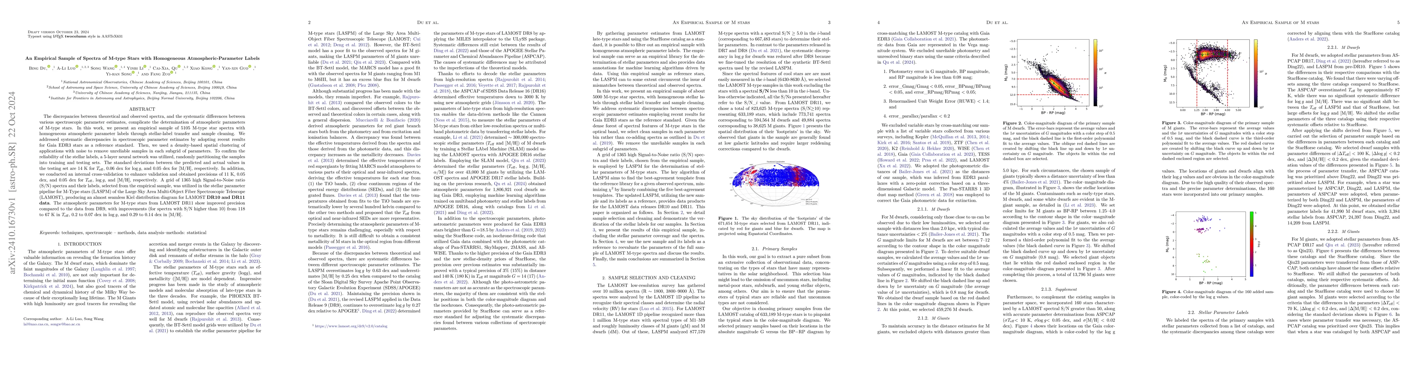 Thumbnail for An Empirical Sample of Spectra of M-type Stars with Homogeneous
  Atmospheric-Parameter Labels