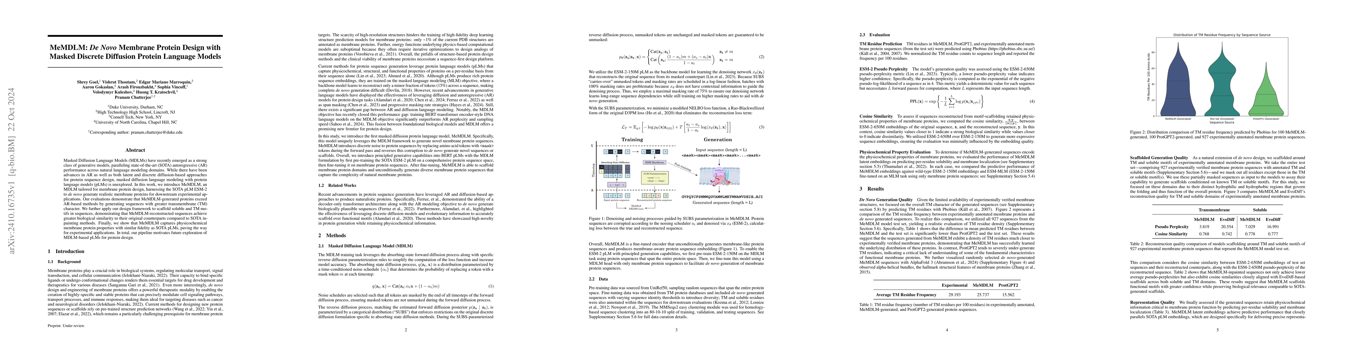 Thumbnail for MeMDLM: De Novo Membrane Protein Design with Masked Discrete Diffusion
  Protein Language Models