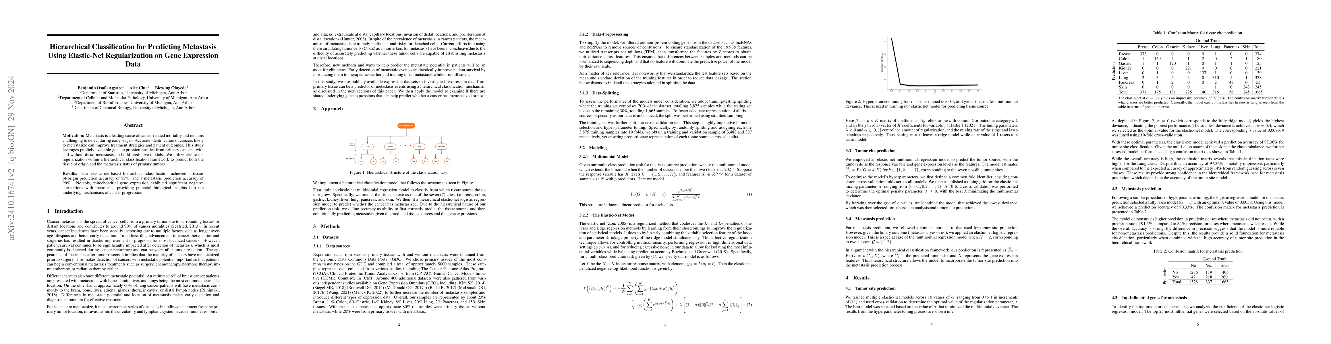 Thumbnail for Hierarchical Classification for Predicting Metastasis Using Elastic-Net
  Regularization on Gene Expression Data