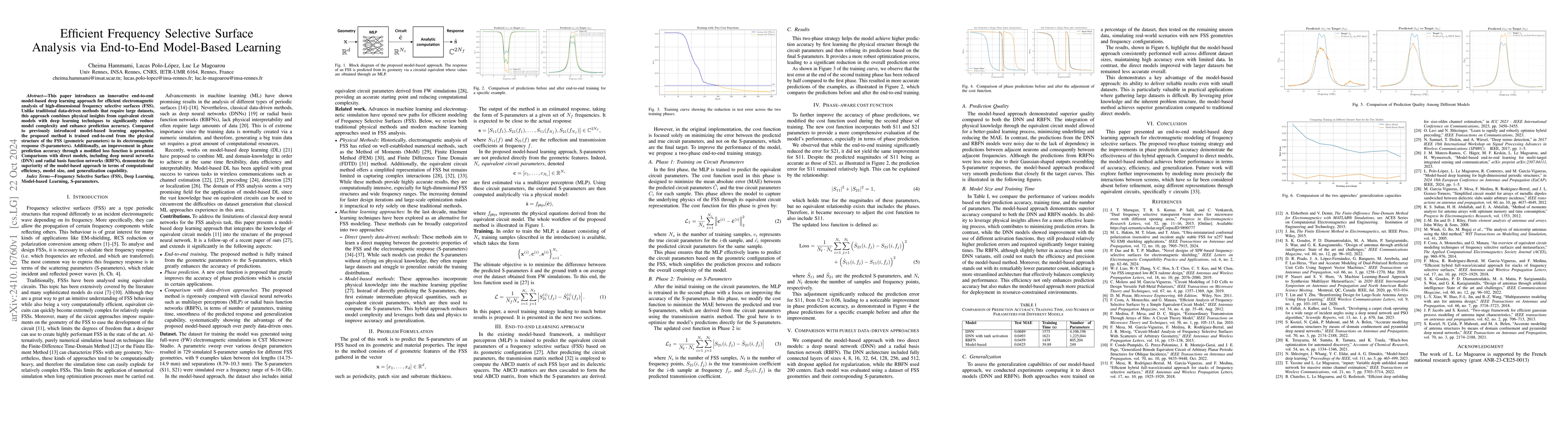 Thumbnail for Efficient Frequency Selective Surface Analysis via End-to-End
  Model-Based Learning