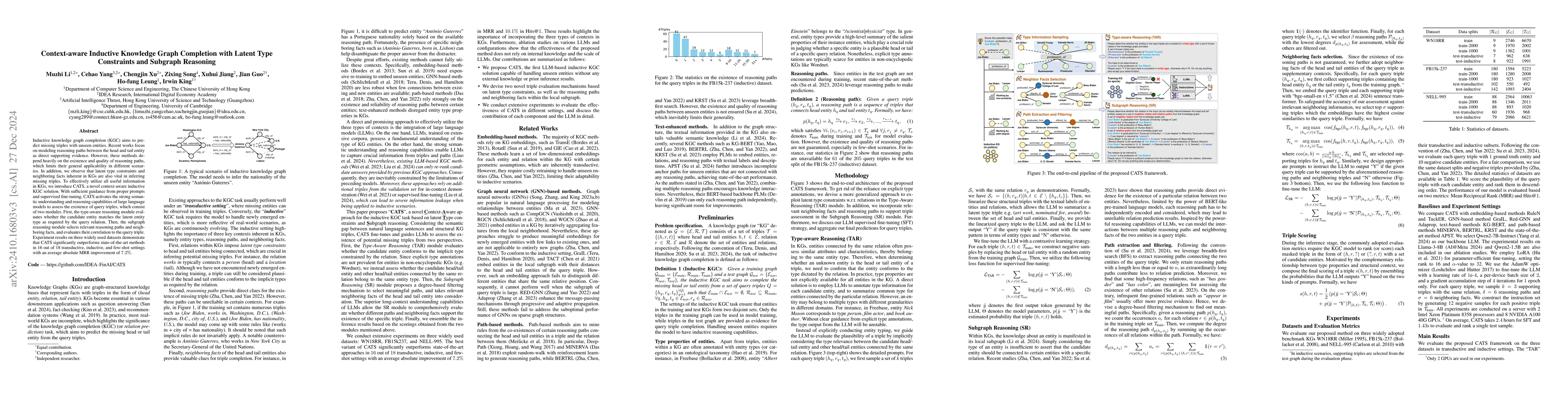 Thumbnail for Context-aware Inductive Knowledge Graph Completion with Latent Type
  Constraints and Subgraph Reasoning