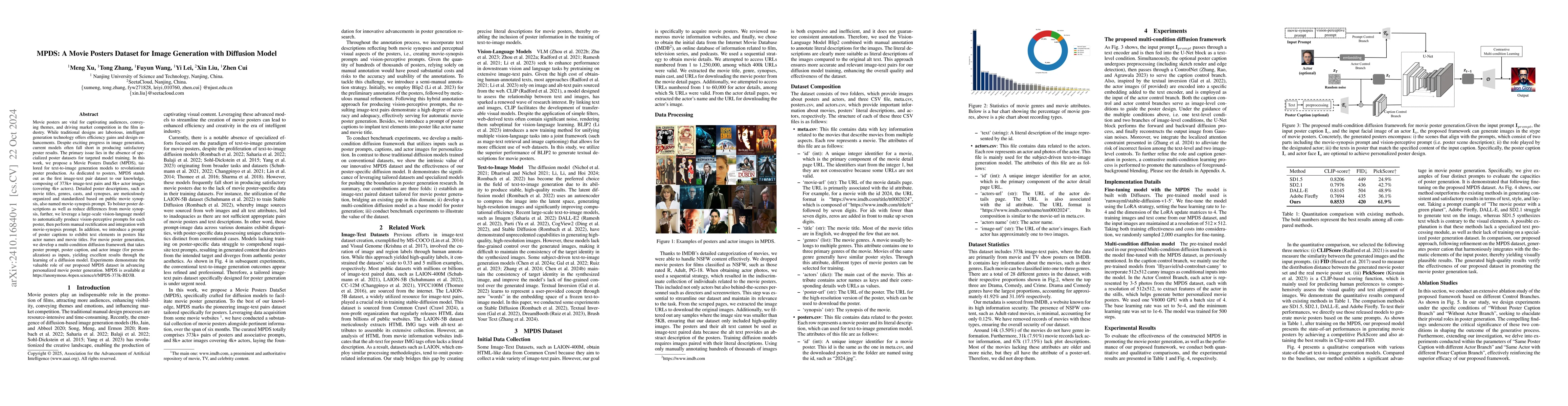 Thumbnail for MPDS: A Movie Posters Dataset for Image Generation with Diffusion Model
