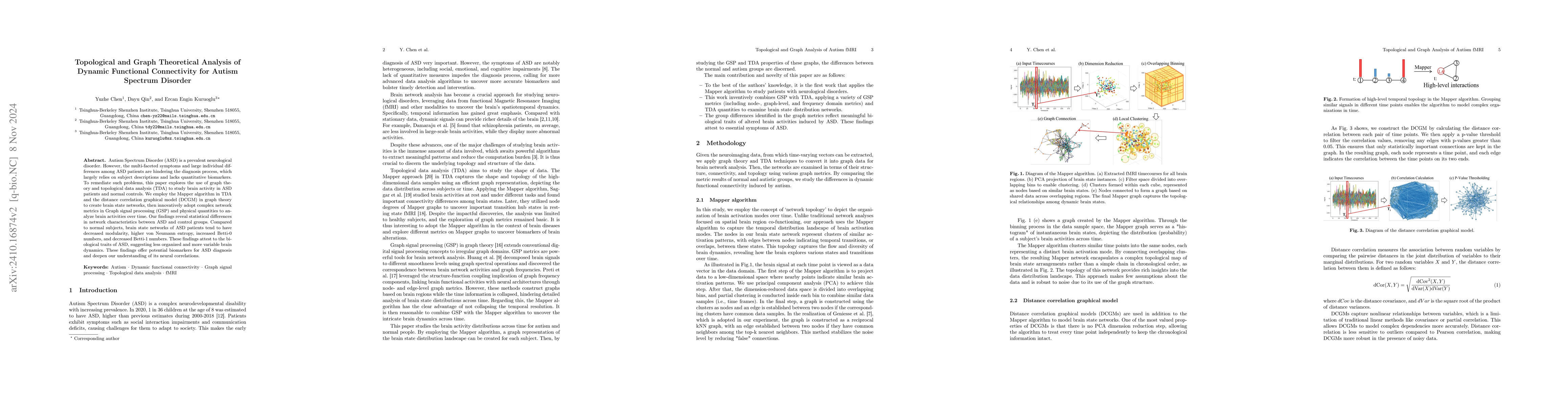 Thumbnail for Topological and Graph Theoretical Analysis of Dynamic Functional
  Connectivity for Autism Spectrum Disorder