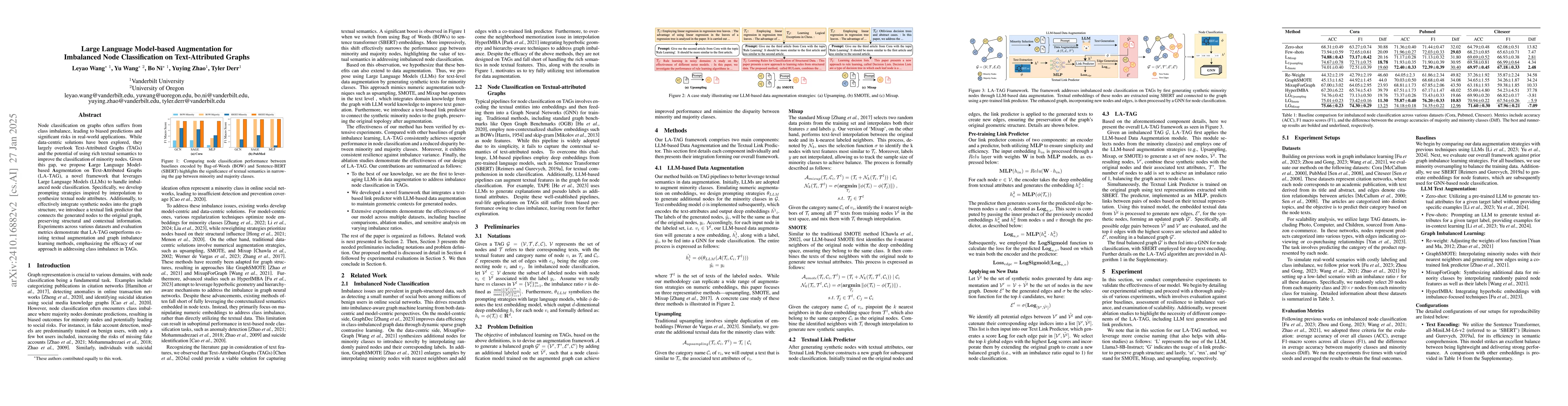 Thumbnail for Large Language Model-based Augmentation for Imbalanced Node
  Classification on Text-Attributed Graphs