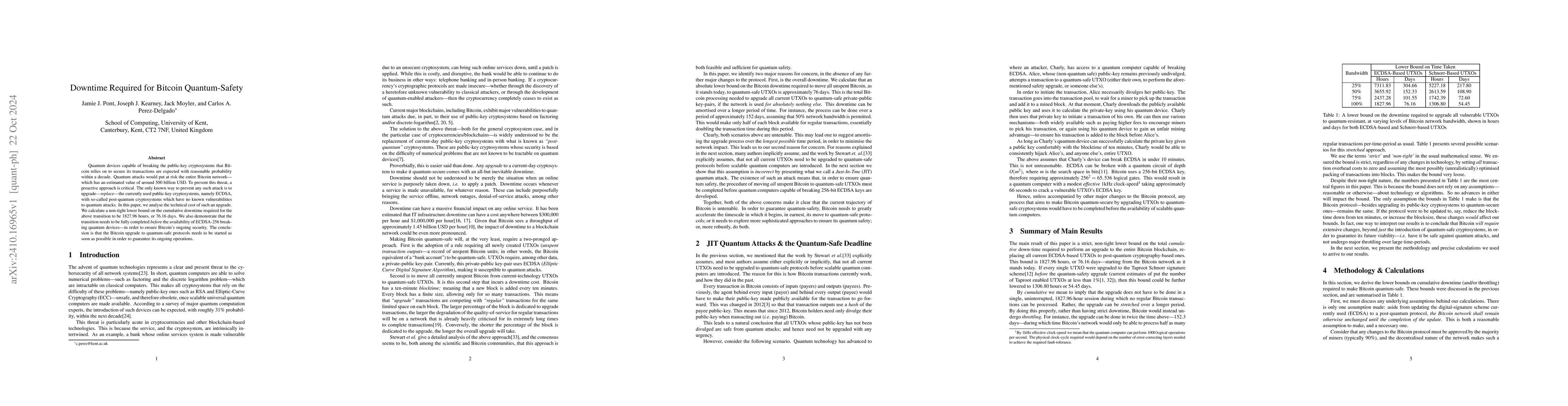 Thumbnail for Downtime Required for Bitcoin Quantum-Safety