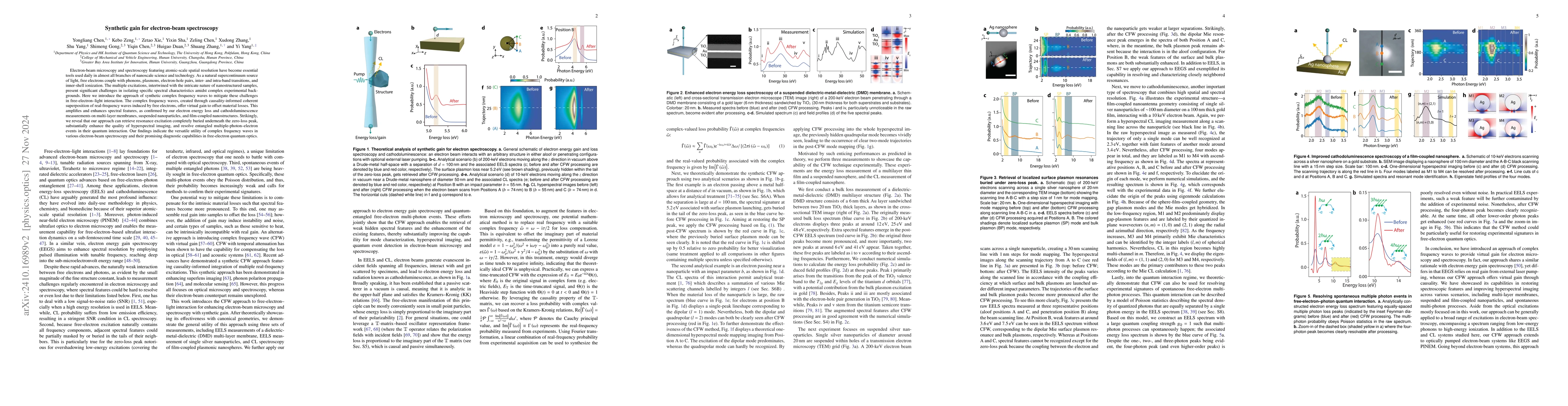 Thumbnail for Synthetic gain for electron-beam spectroscopy