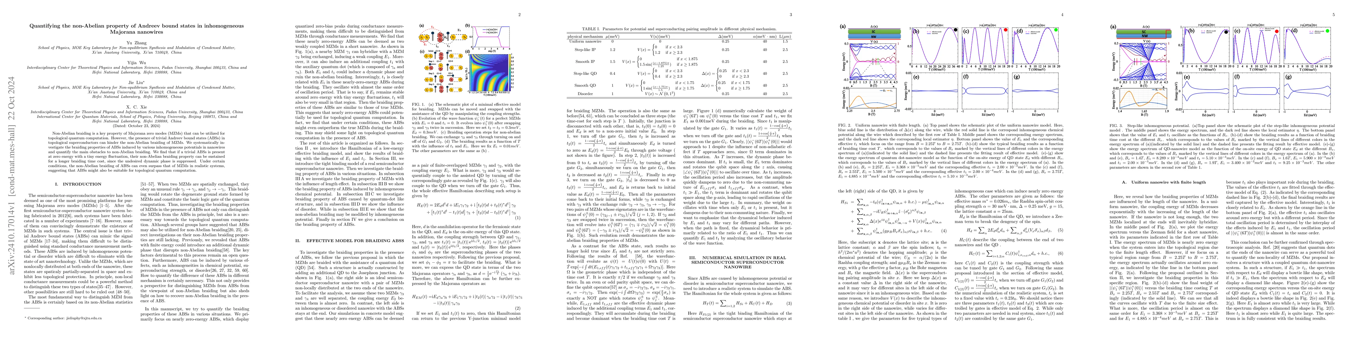 Thumbnail for Quantifying the non-Abelian property of Andreev bound states in
  inhomogeneous Majorana nanowires