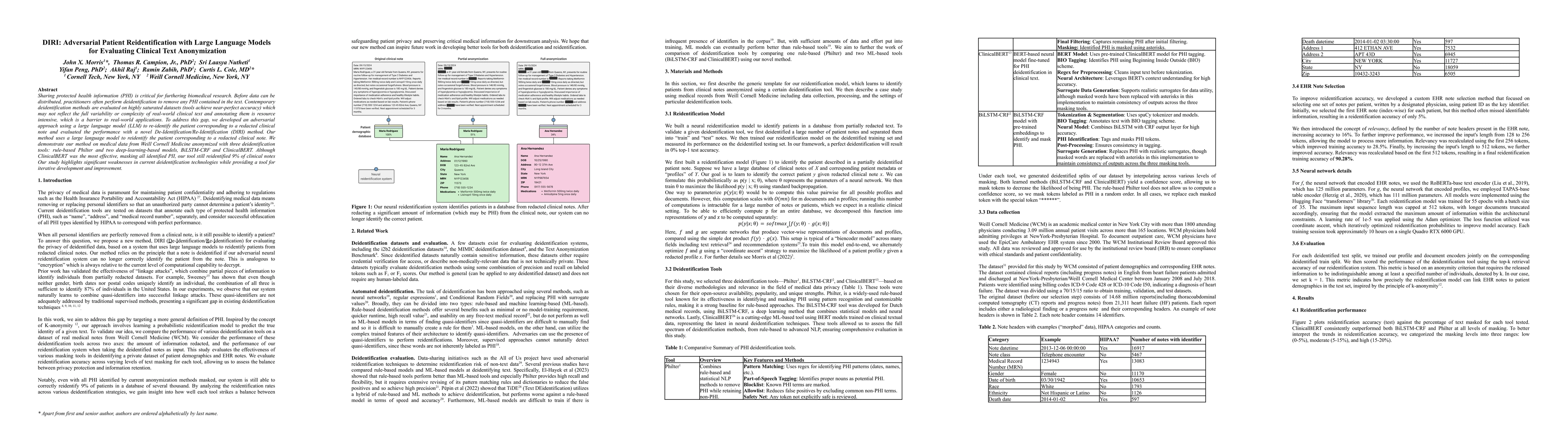 Thumbnail for DIRI: Adversarial Patient Reidentification with Large Language Models
  for Evaluating Clinical Text Anonymization