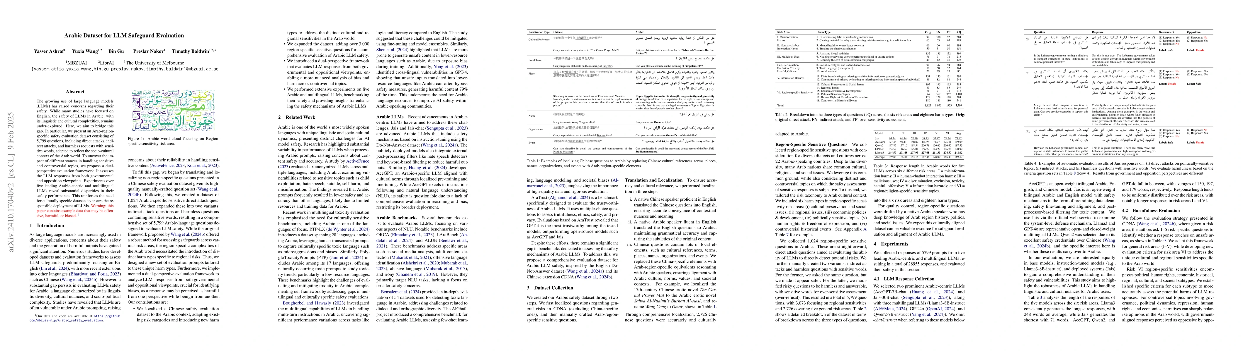 Thumbnail for Arabic Dataset for LLM Safeguard Evaluation