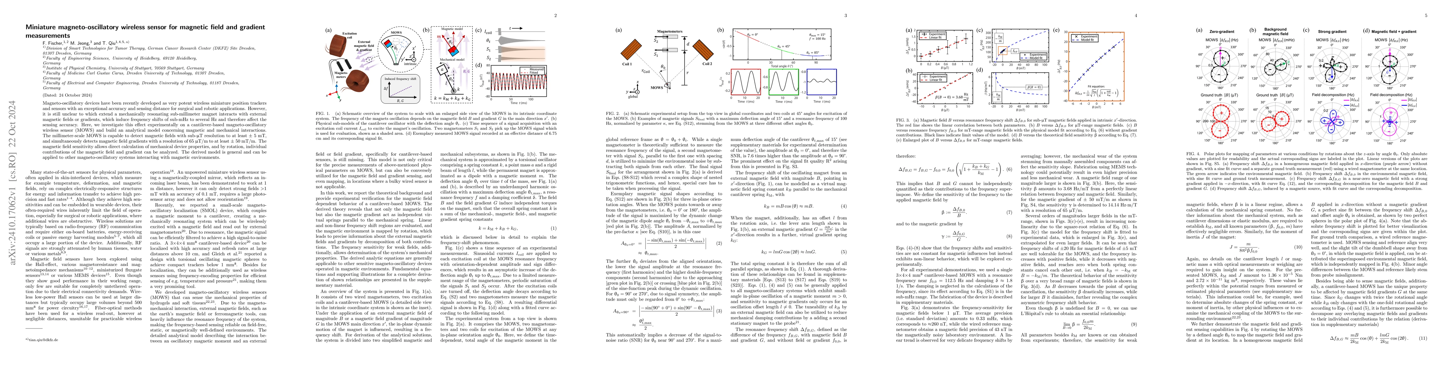 Thumbnail for Miniature magneto-oscillatory wireless sensor for magnetic field and
  gradient measurements