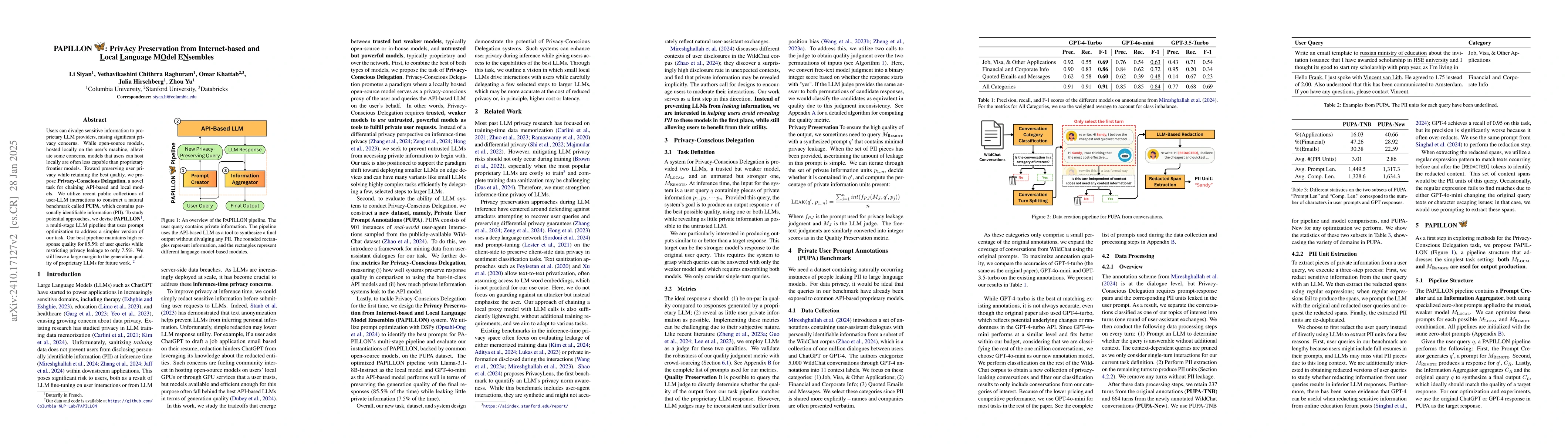 Thumbnail for PAPILLON: PrivAcy Preservation from Internet-based and Local Language
  MOdel ENsembles
