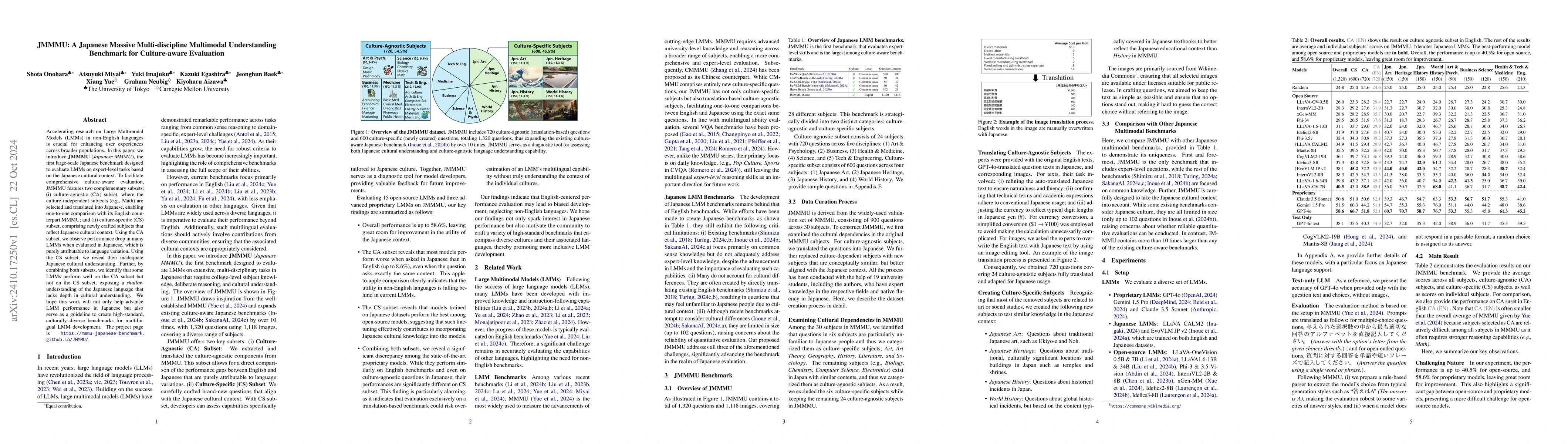 Thumbnail for JMMMU: A Japanese Massive Multi-discipline Multimodal Understanding
  Benchmark for Culture-aware Evaluation