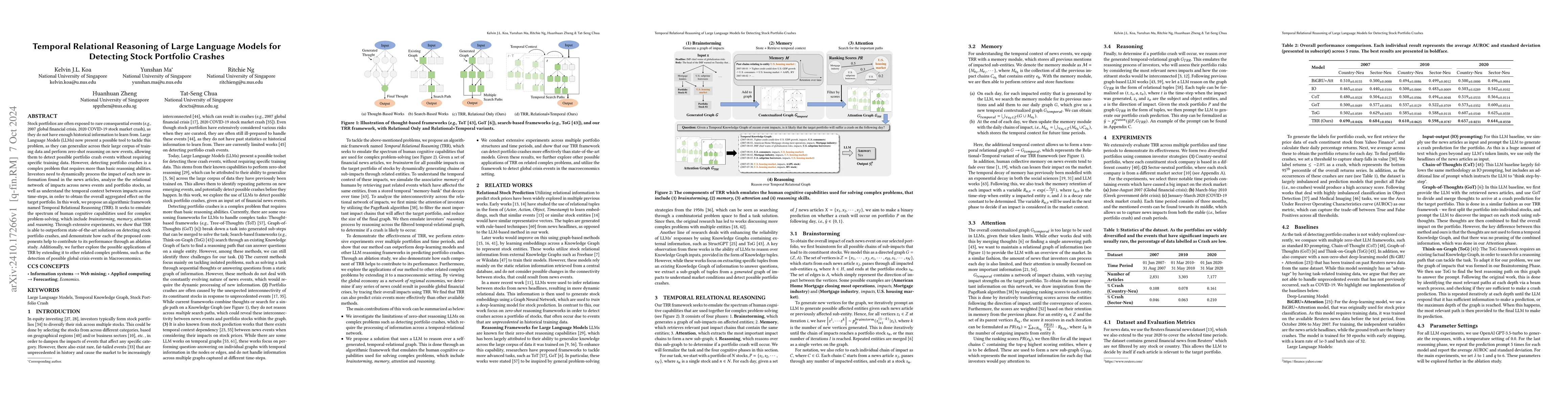 Thumbnail for Temporal Relational Reasoning of Large Language Models for Detecting
  Stock Portfolio Crashes