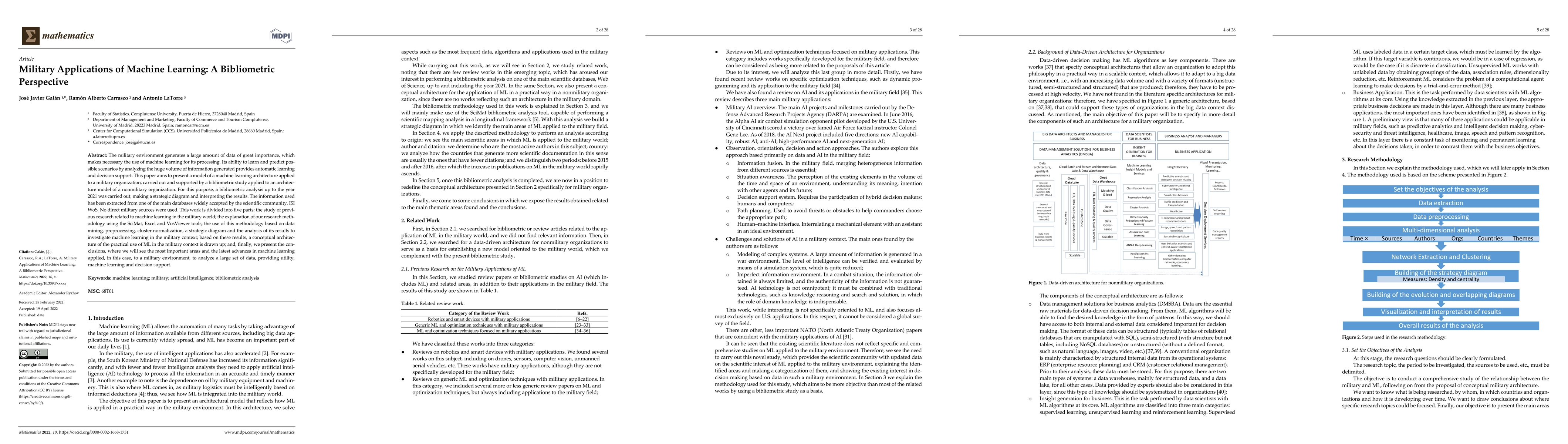 Thumbnail for Military Applications of Machine Learning: A Bibliometric Perspective