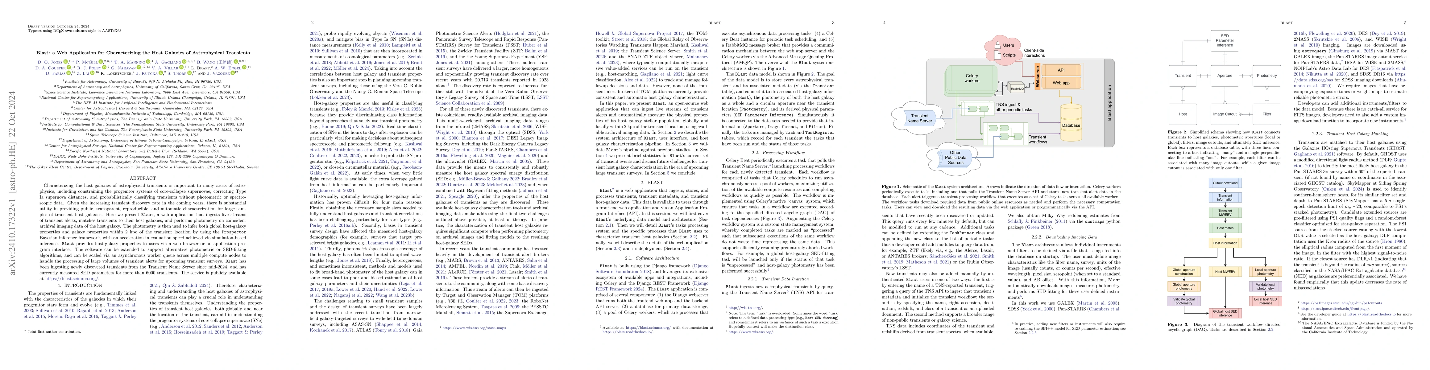 Thumbnail for Blast: a Web Application for Characterizing the Host Galaxies of
  Astrophysical Transients