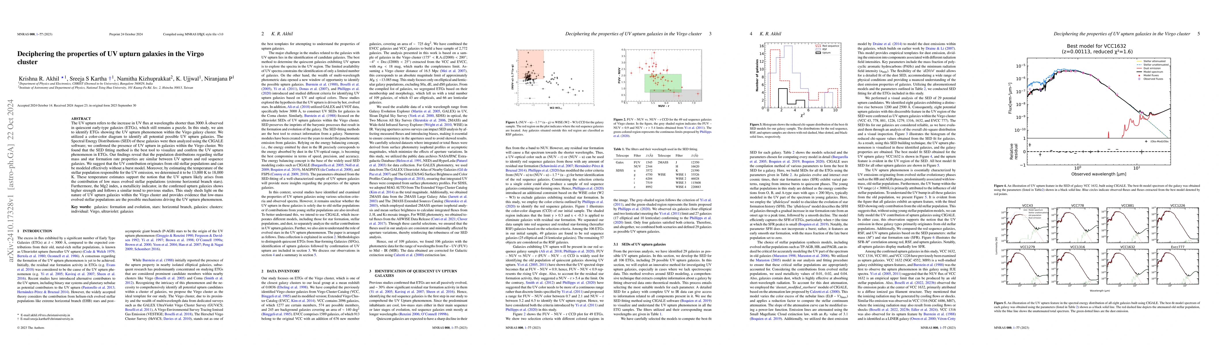 Thumbnail for Deciphering the properties of UV upturn galaxies in the Virgo cluster