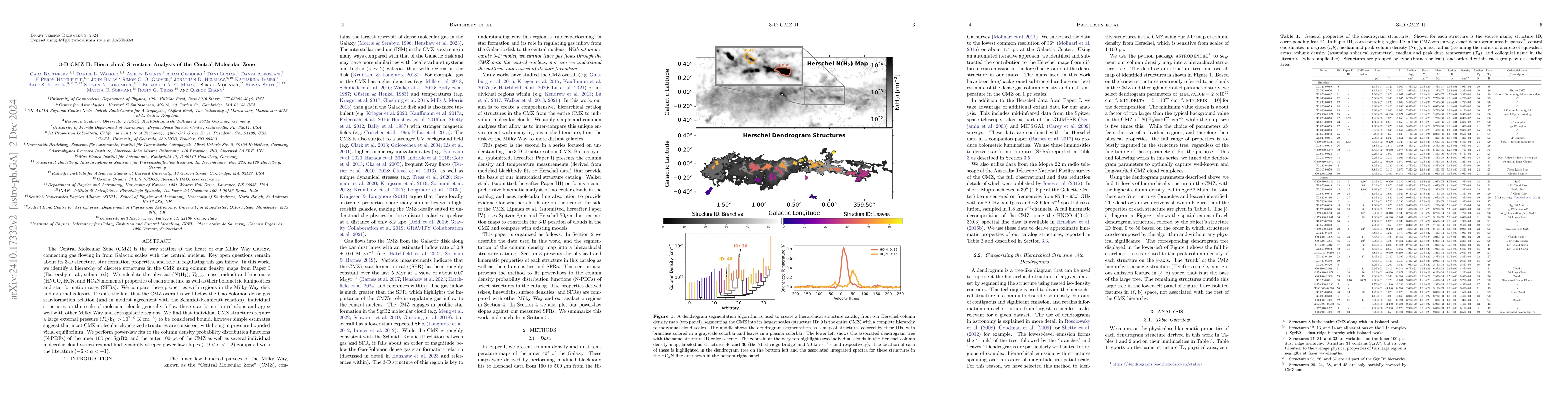 Thumbnail for 3-D CMZ II: Hierarchical Structure Analysis of the Central Molecular
  Zone