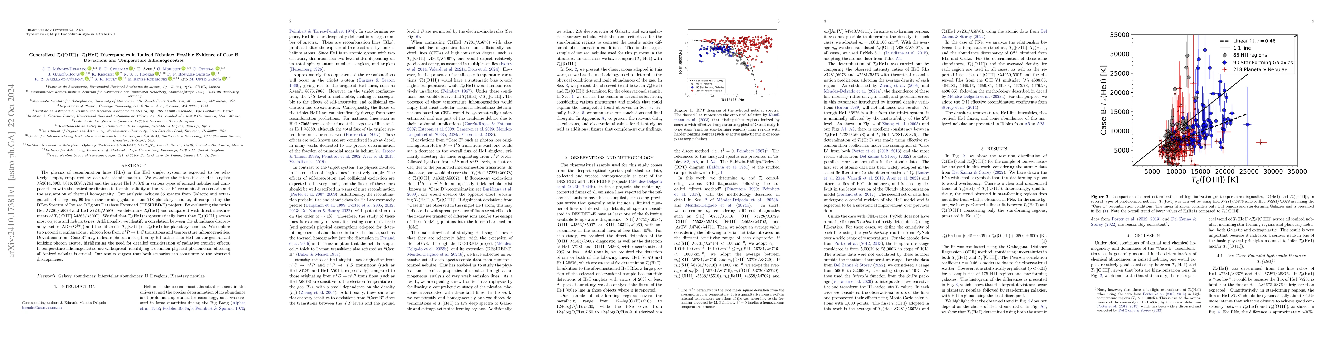 Thumbnail for Generalized $T_e$([OIII])-$T_e$(HeI) Discrepancies in Ionized Nebulae:
  Possible Evidence of Case B Deviations and Temperature Inhomogeneities