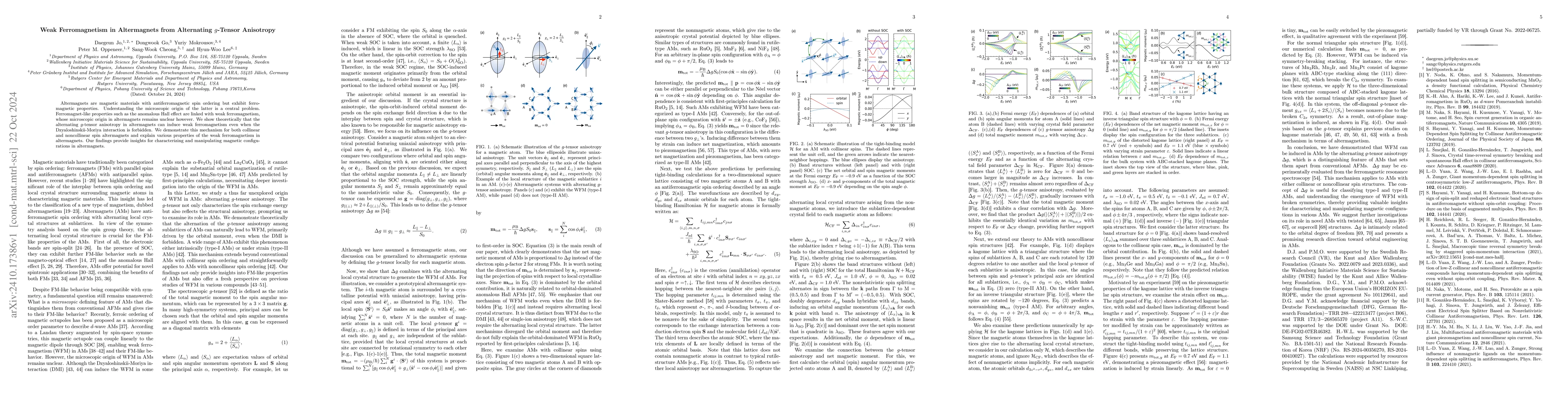 Thumbnail for Weak Ferromagnetism in Altermagnets from Alternating $g$-Tensor
  Anisotropy