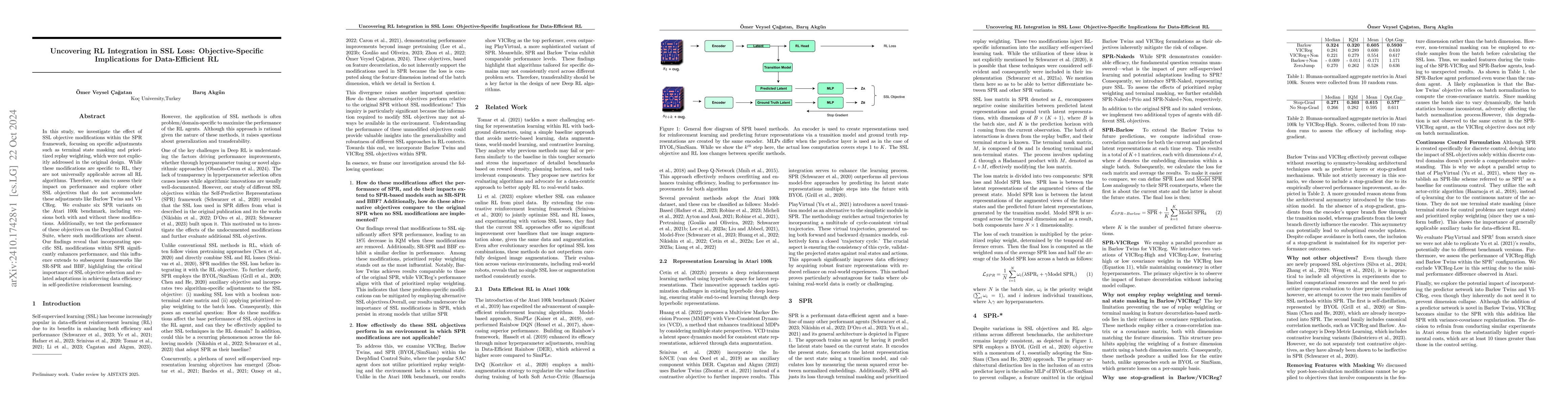 Thumbnail for Uncovering RL Integration in SSL Loss: Objective-Specific Implications
  for Data-Efficient RL