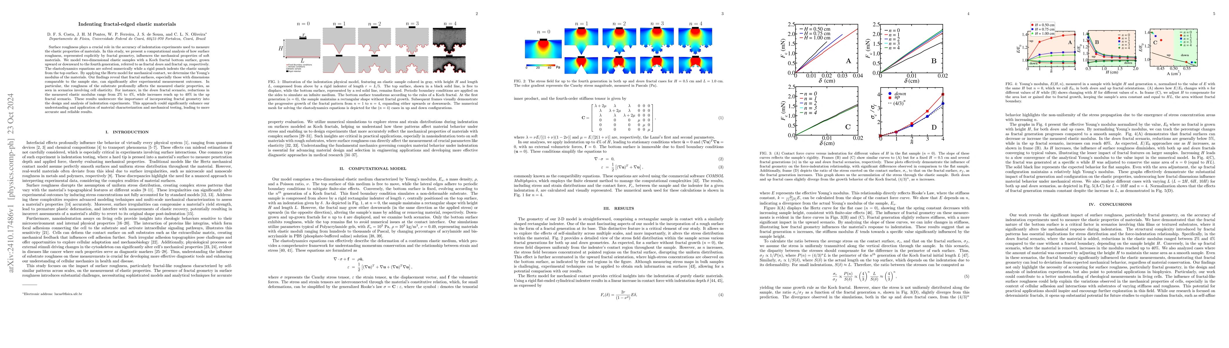 Thumbnail for Indenting fractal-edged elastic materials