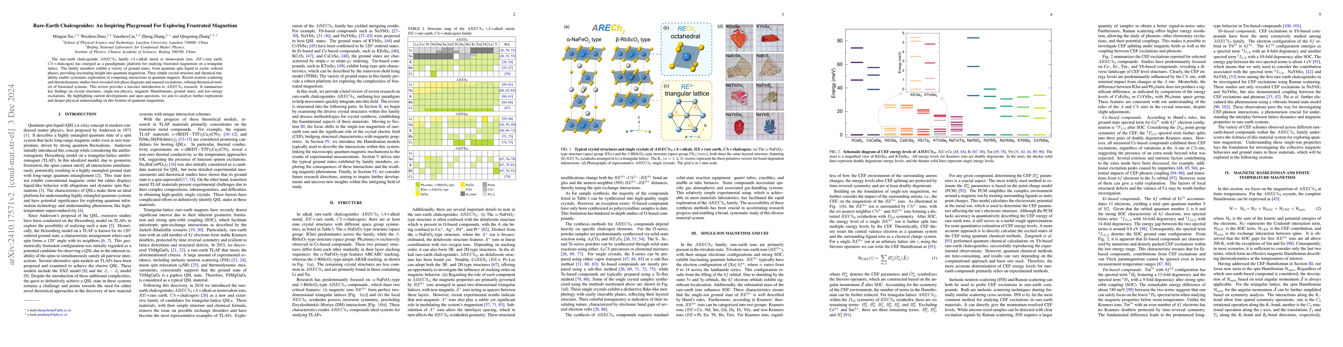 Thumbnail for Rare-Earth Chalcogenides: An Inspiring Playground For Exploring
  Frustrated Magnetism