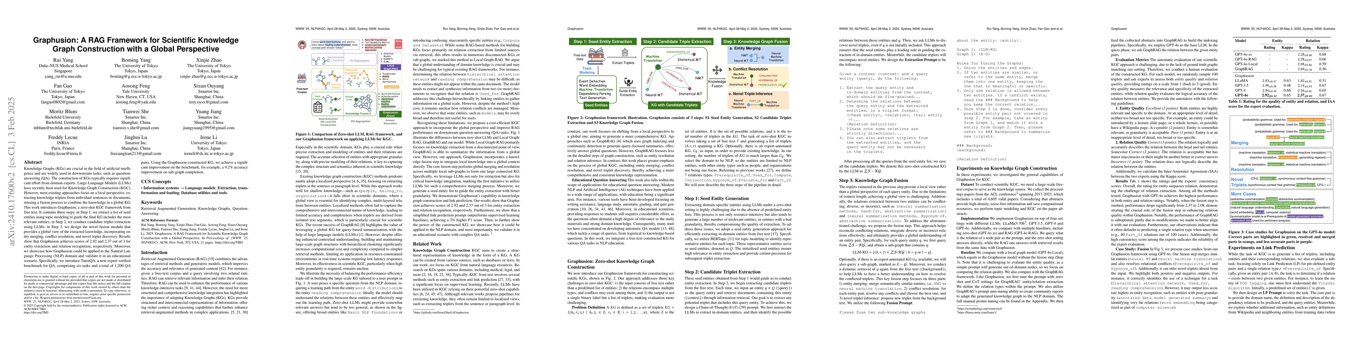 Thumbnail for Graphusion: A RAG Framework for Knowledge Graph Construction with a
  Global Perspective
