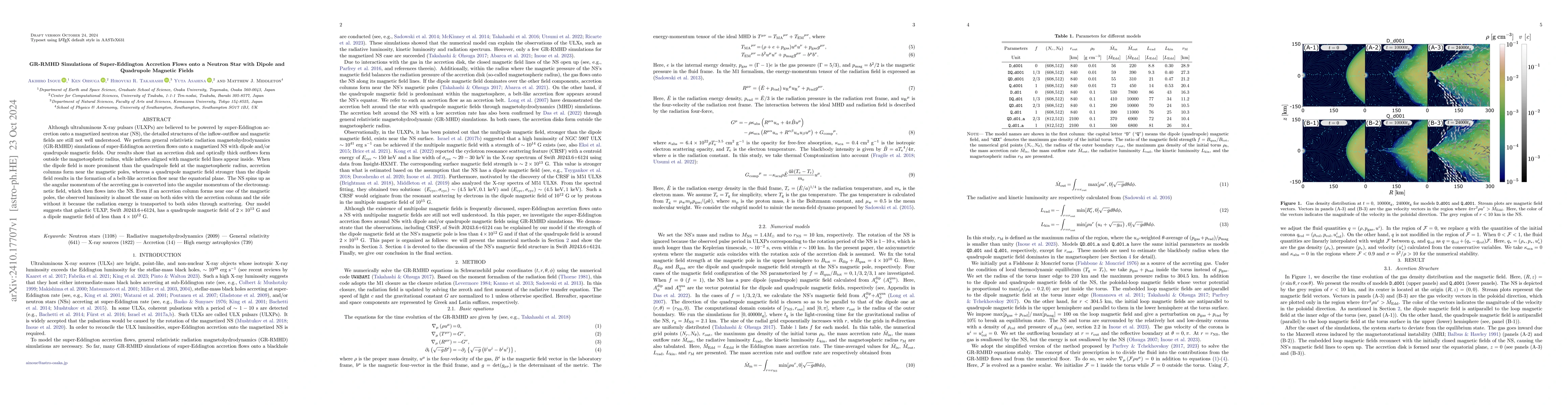 Thumbnail for GR-RMHD Simulations of Super-Eddington Accretion Flows onto a Neutron
  Star with Dipole and Quadrupole Magnetic Fields
