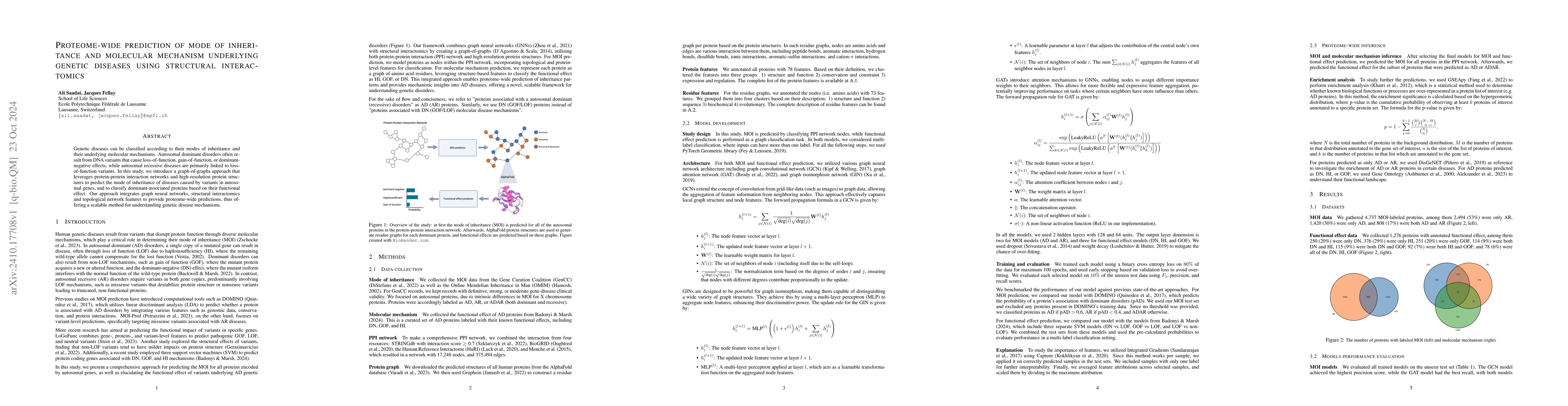 Thumbnail for Proteome-wide prediction of mode of inheritance and molecular mechanism
  underlying genetic diseases using structural interactomics