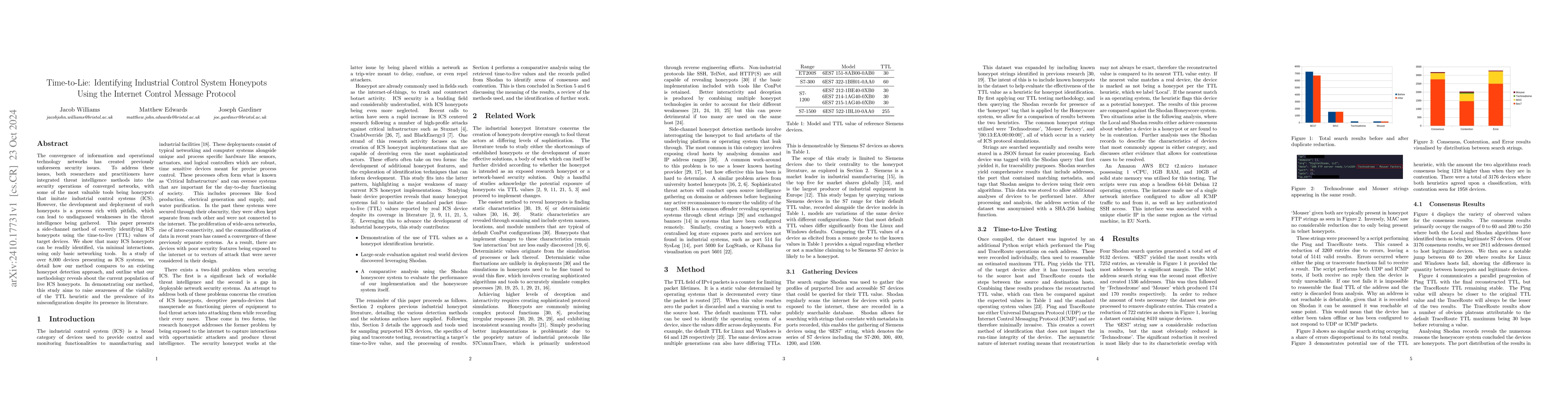 Thumbnail for Time-to-Lie: Identifying Industrial Control System Honeypots Using the
  Internet Control Message Protocol