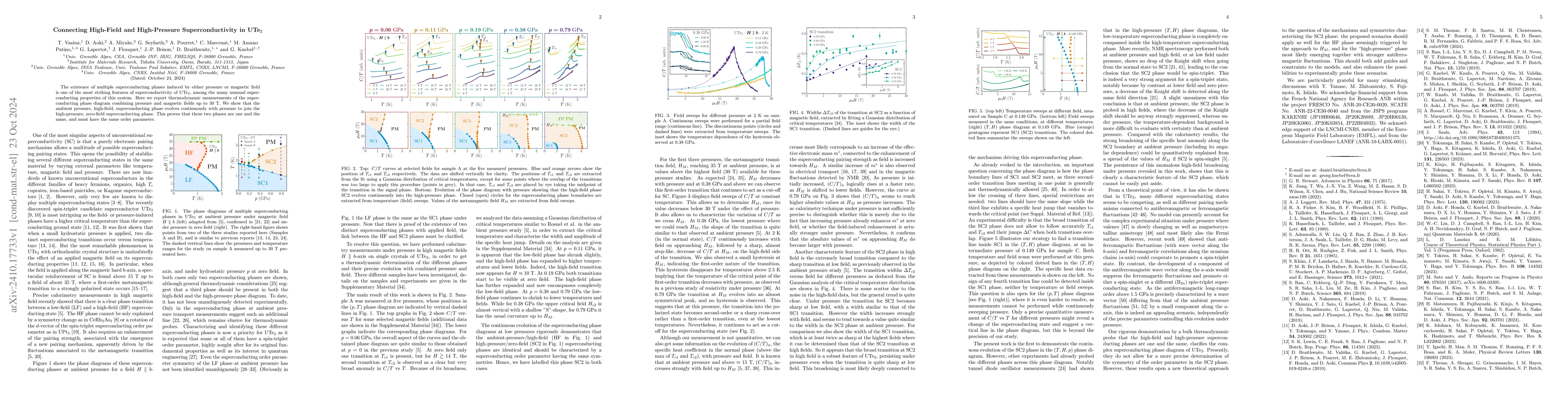 Thumbnail for Connecting High-Field and High-Pressure Superconductivity in UTe2