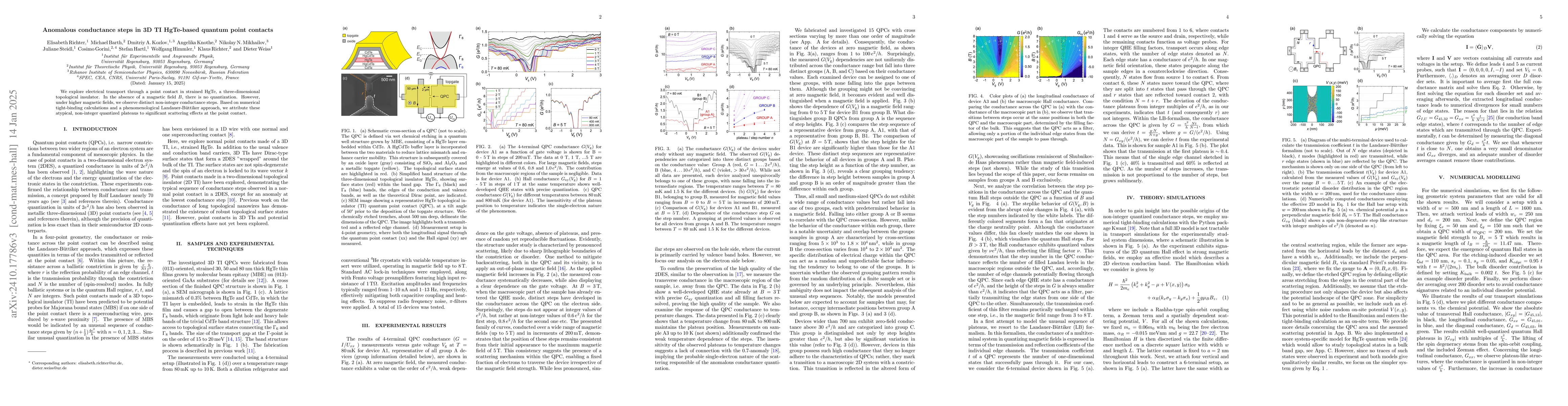 Thumbnail for Anomalous conductance steps in 3D TI HgTe-based quantum point contacts