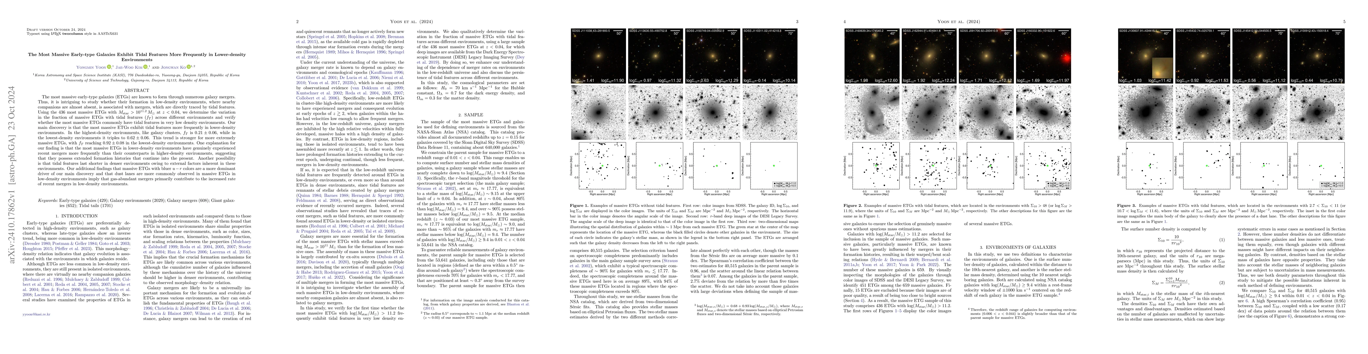 Thumbnail for The Most Massive Early-type Galaxies Exhibit Tidal Features More
  Frequently in Lower-density Environments